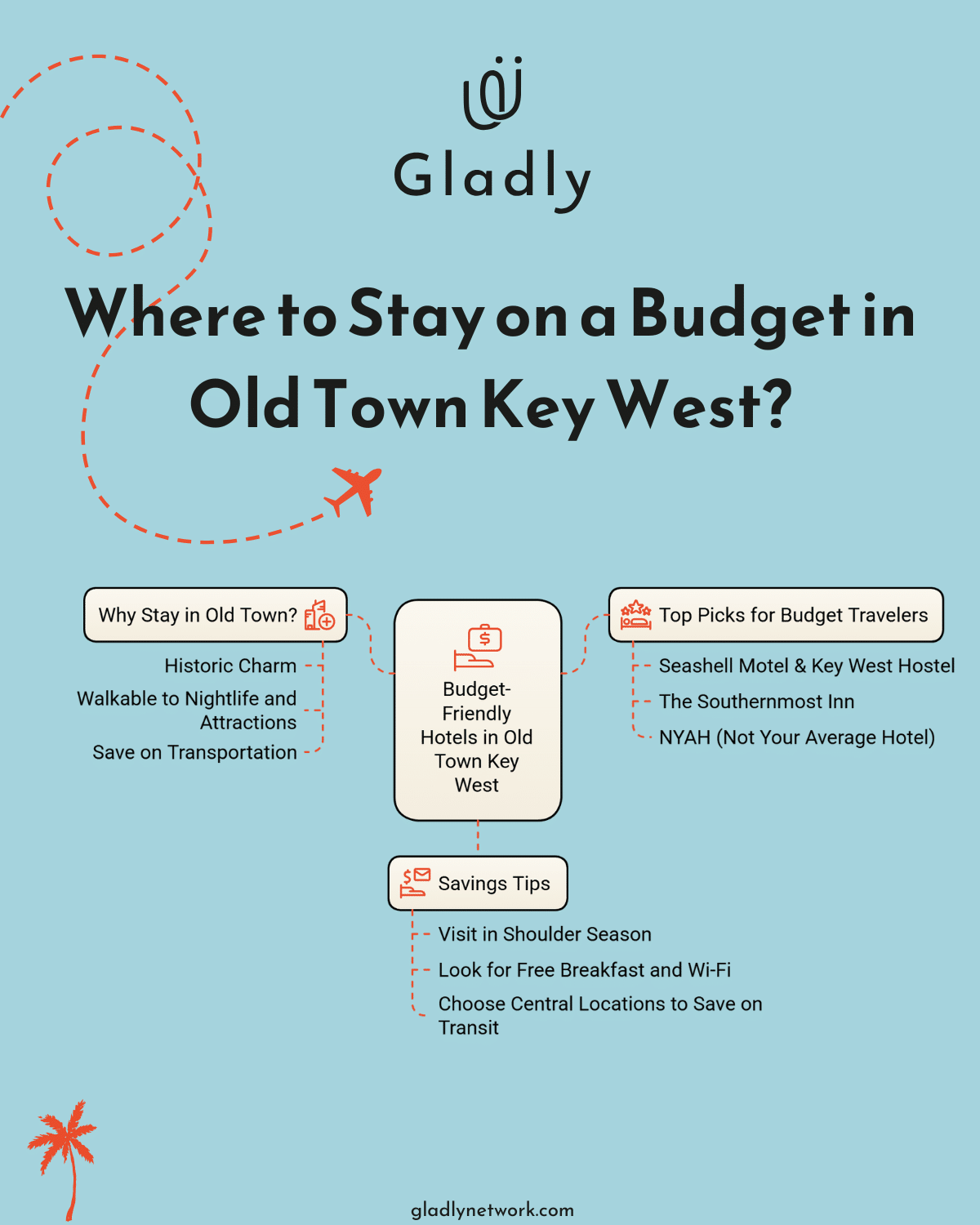 Diagram showing budget-friendly hotels in Old Town Key West with savings tips and top picks for travelers