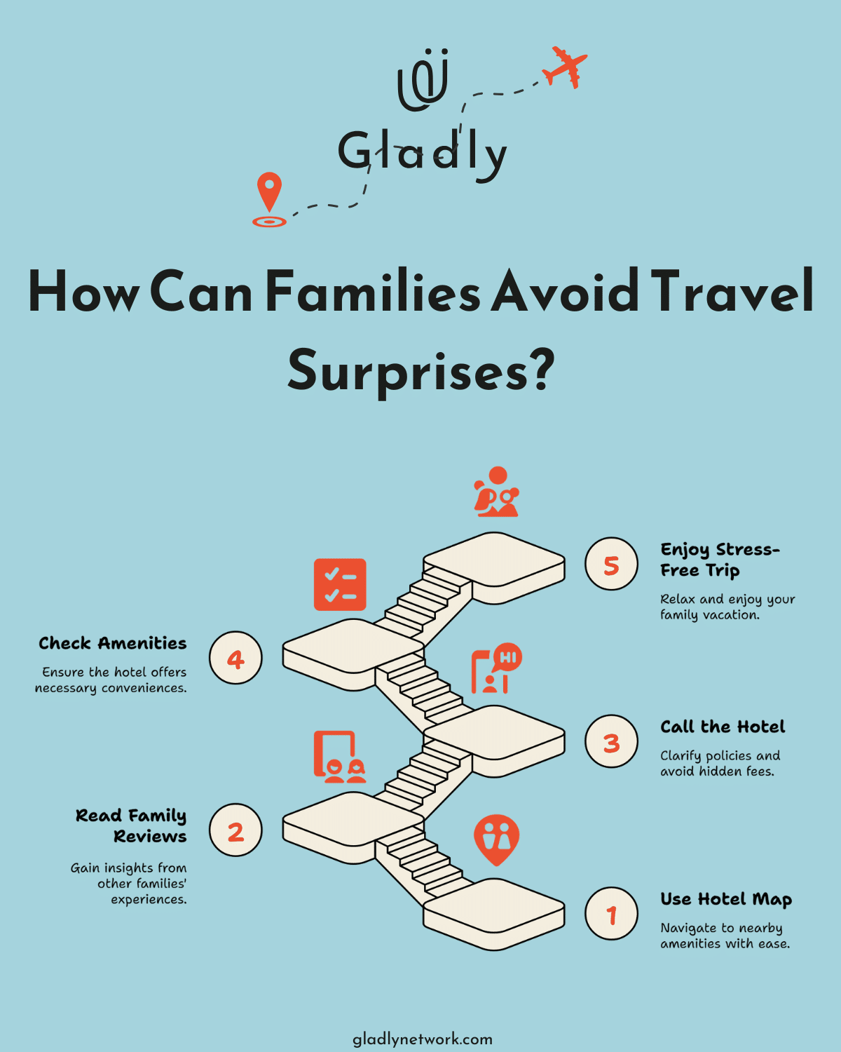 Steps for smarter family travel with hotel tips and booking advice.