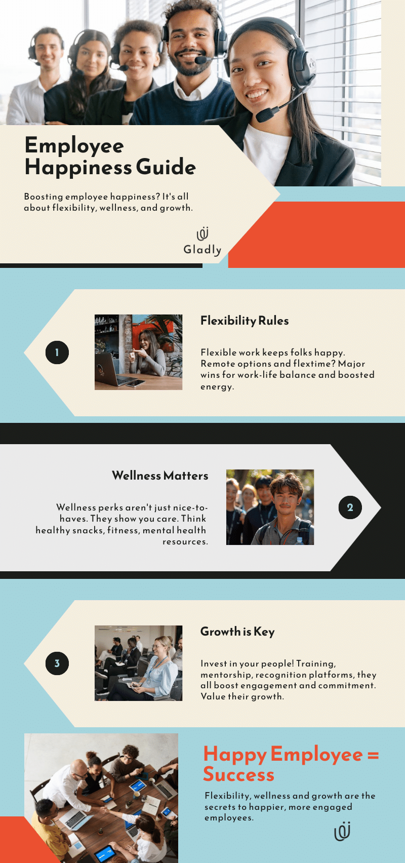 Employee Happiness Guide showing three core perks: flexibility, wellness, and growth.
