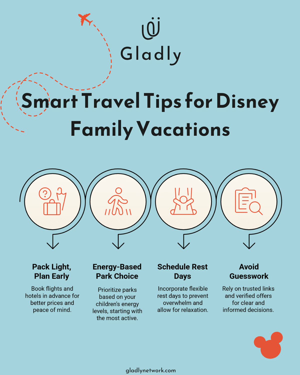 Infographic with four family travel tips, including packing early, planning rest days, and using verified booking sources