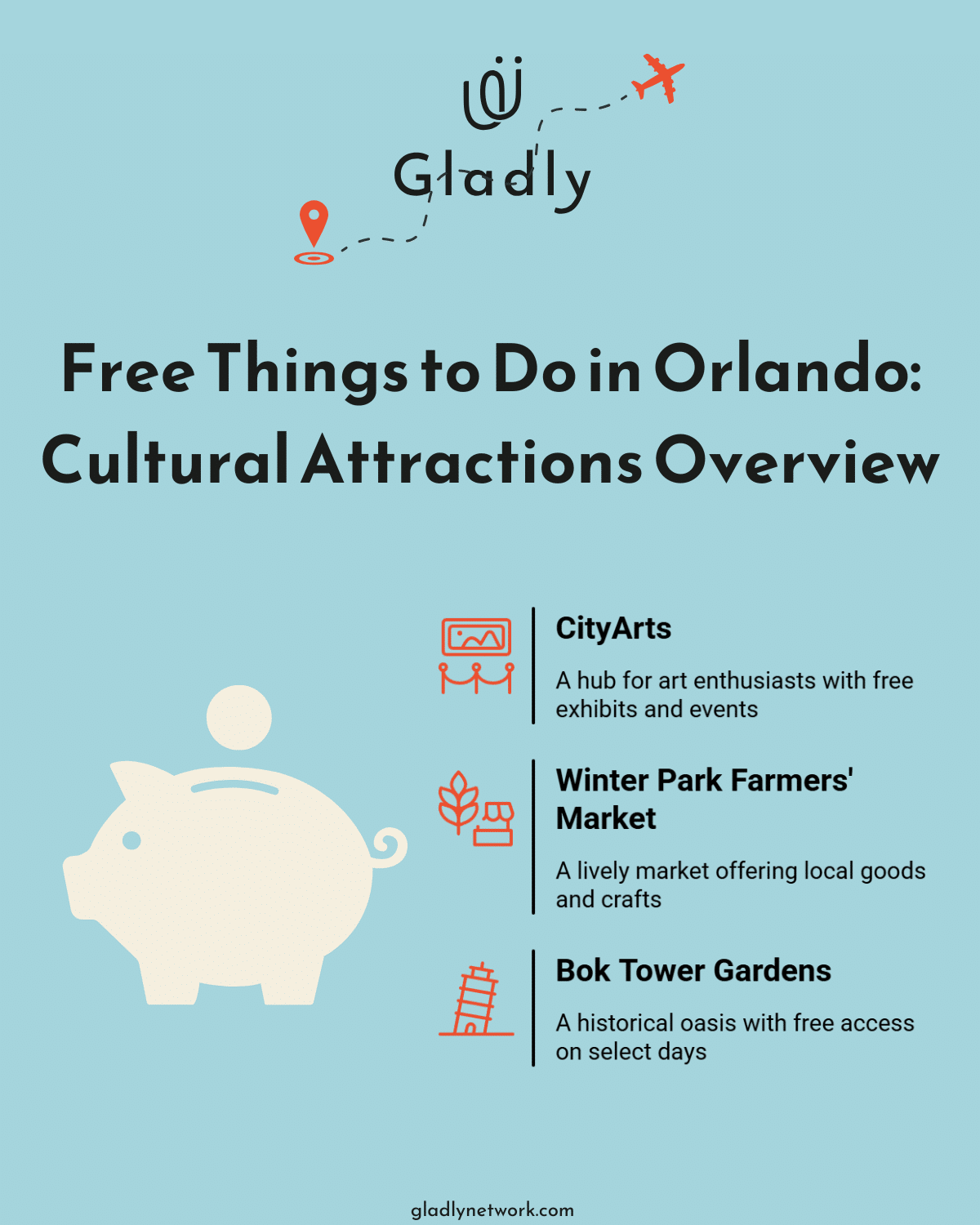 Visual summary of free cultural attractions in Orlando, Florida, including CityArts, Winter Park Farmers’ Market, and Bok Tower Gardens, shown with a piggy bank icon and travel-themed layout