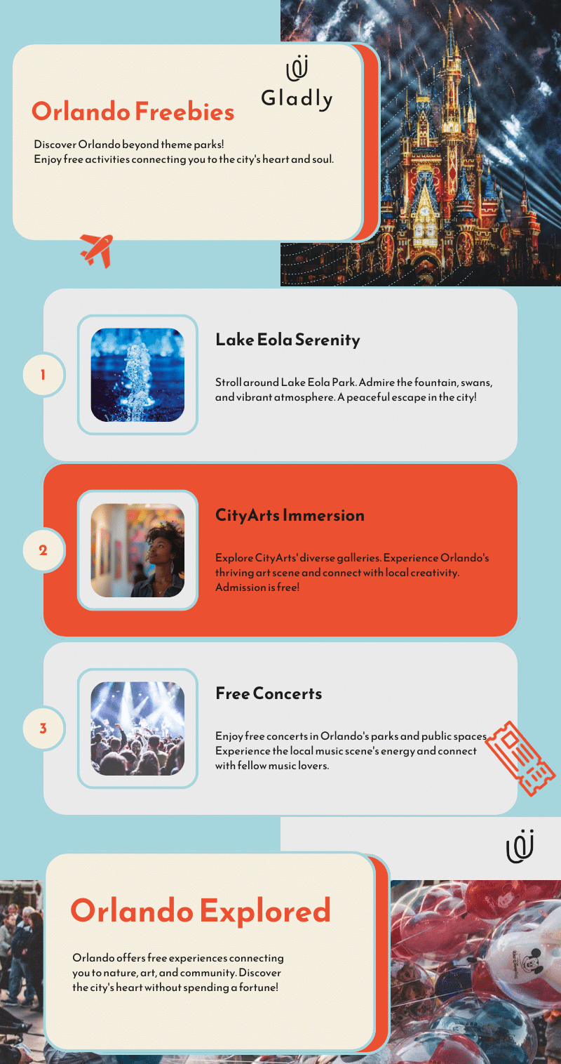 Infographic highlighting free things to do in Orlando, including Lake Eola Park, CityArts galleries, and public concerts.
