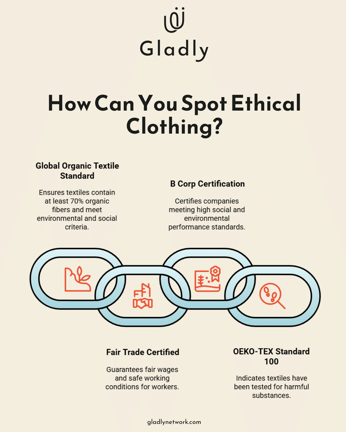 Visual guide to ethical clothing certifications that help identify responsible brands and materials
