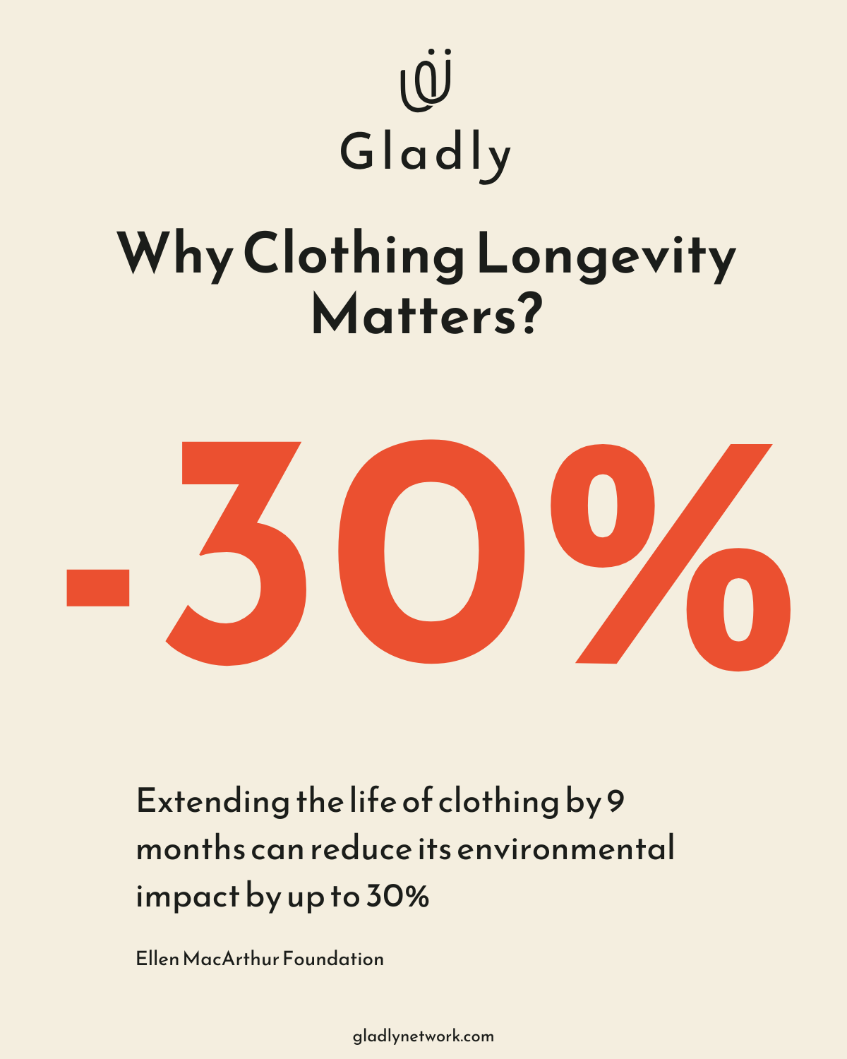 Chart showing that extending the life of ethical clothing can cut environmental impact by up to 30 percent.