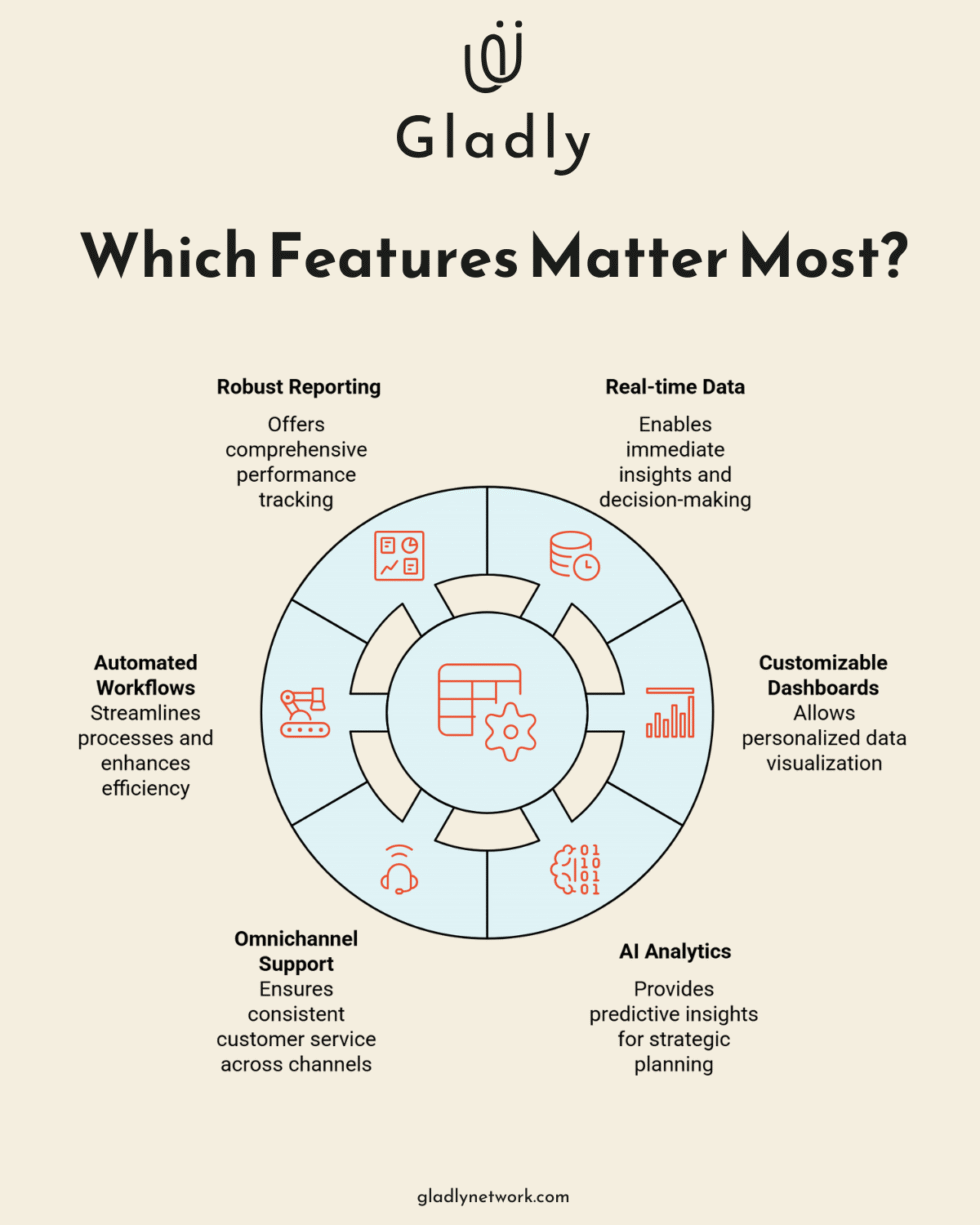Customer Experience Management Platform: A How-To Guide