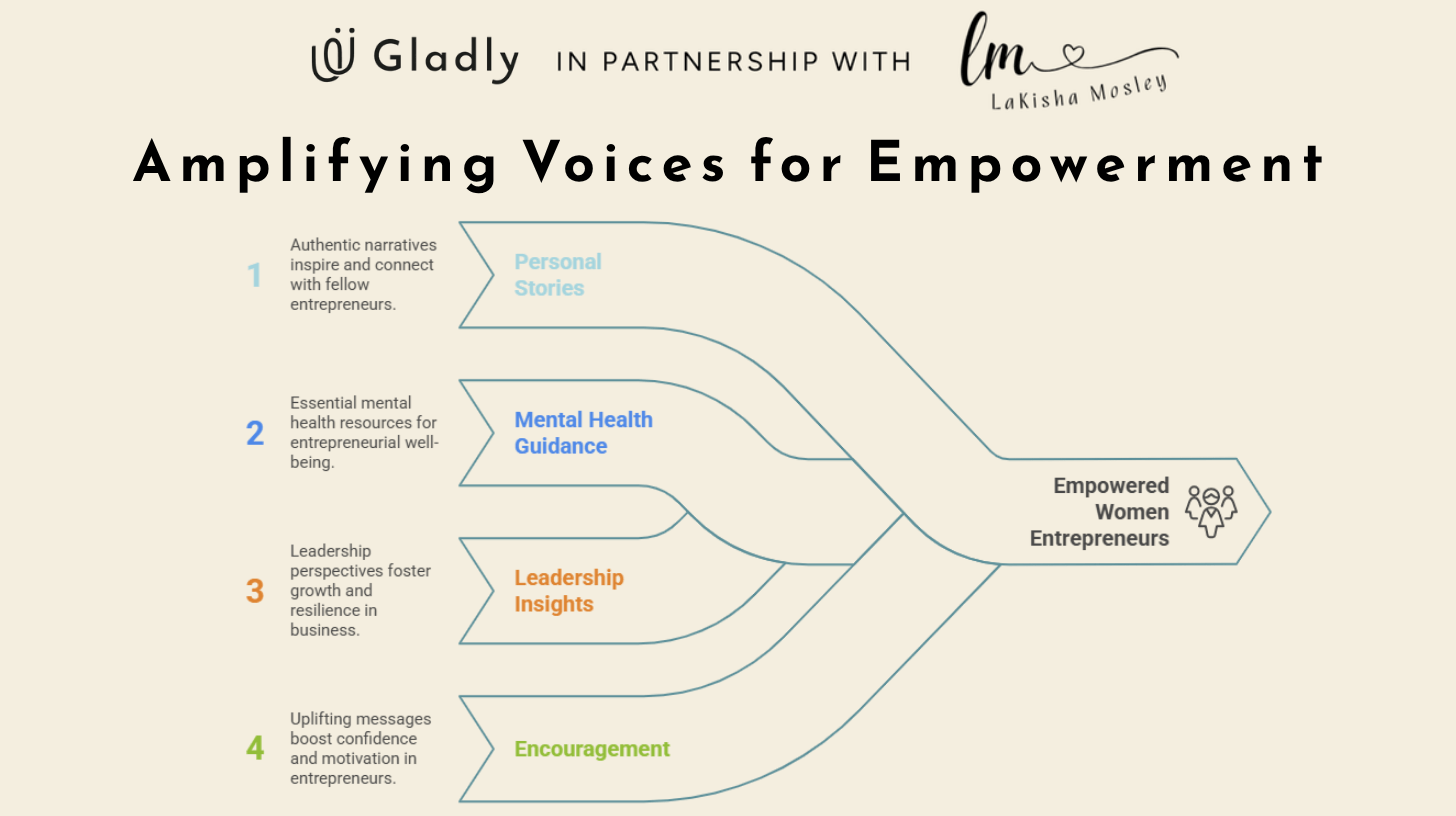 Infographic_Amplifying_Voices_for_Empowerment