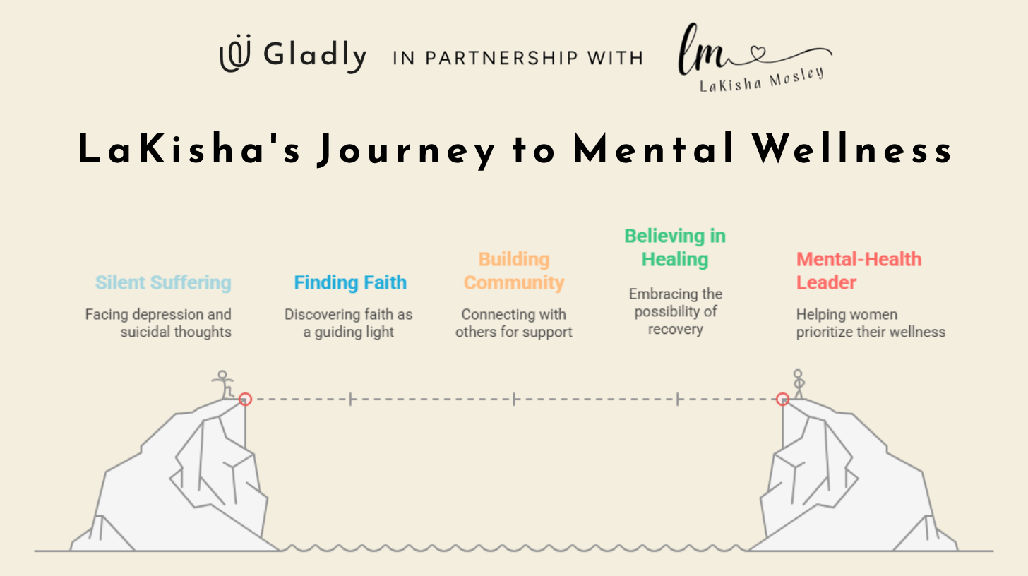 Infographic_Lakisha's_Journey_to_Mental_Wellness