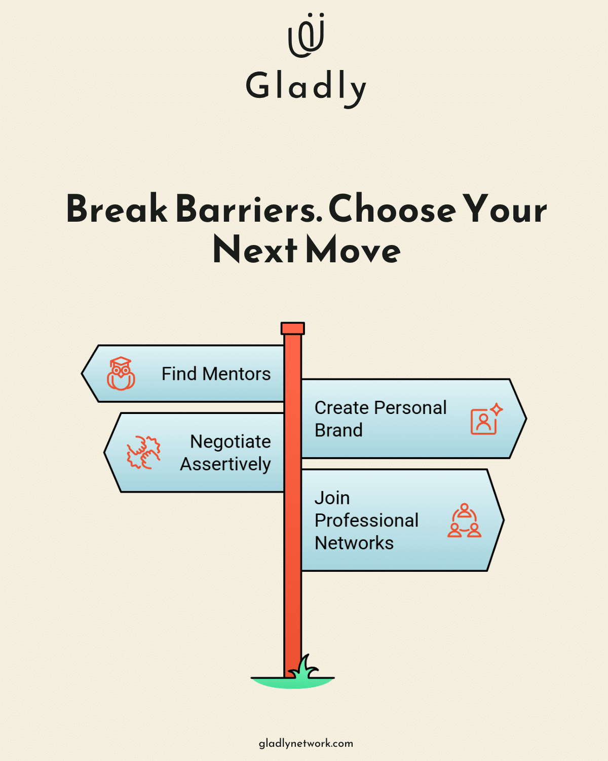 Signpost graphic with four arrows labeled: Find Mentors, Negotiate Assertively, Create Personal Brand, and Join Professional Networks.