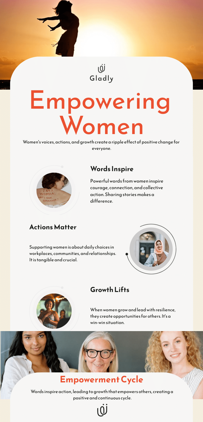 Infographic illustrating the empowering women cycle: how women's words, actions, and growth create a ripple effect of confidence, support, and opportunity.