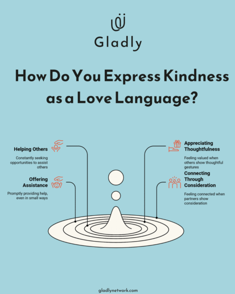 Kindness In Different Languages Is Kindness Your Love Language? Learn how to express it!