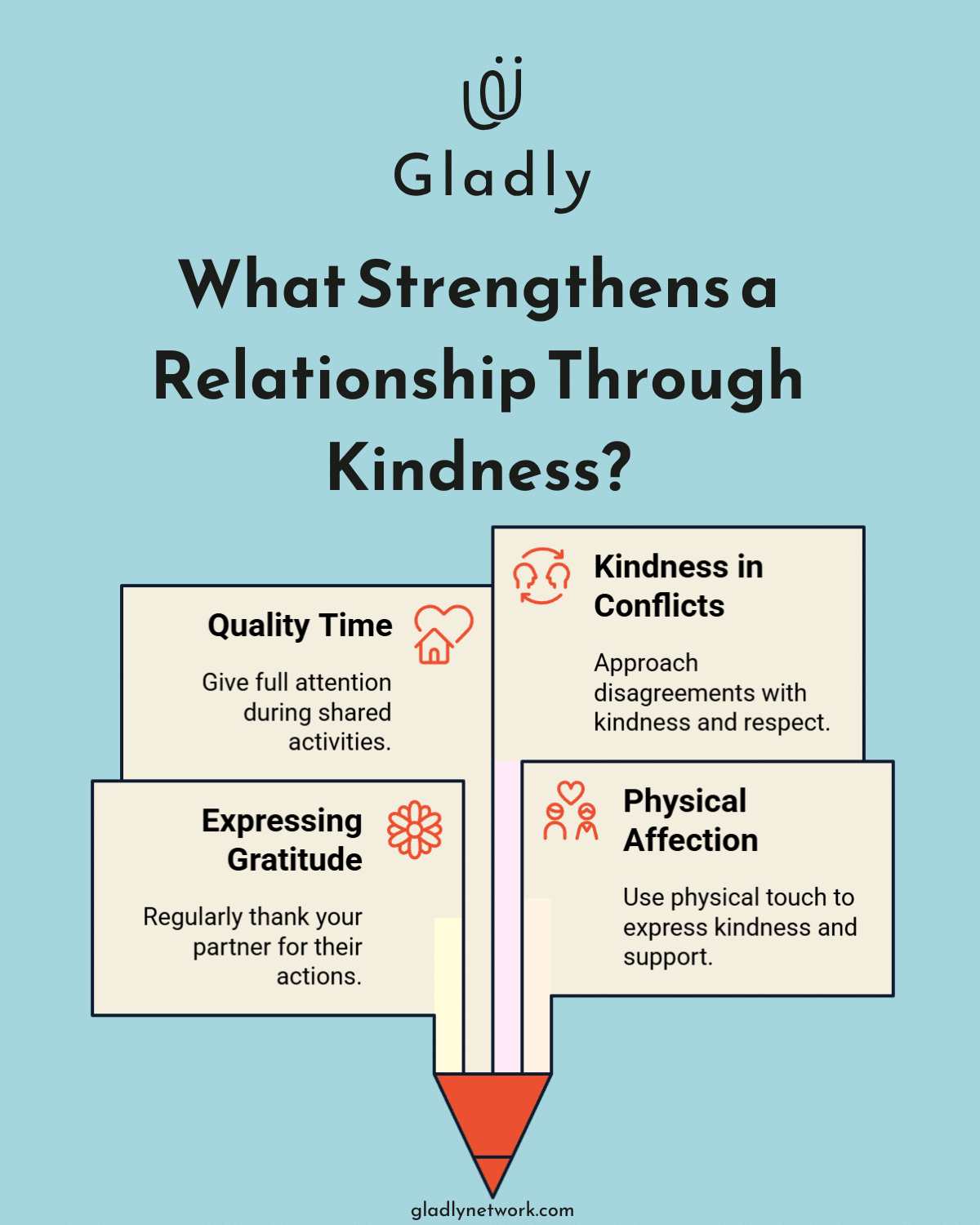 Infographic showing four kindness-based relationship builders: gratitude, affection, quality time, and kindness in conflict.