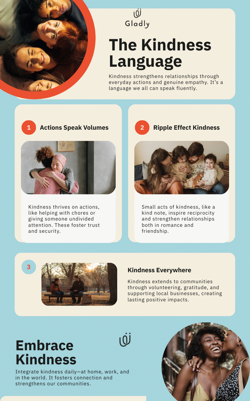 Infographic showing kindness everywhere