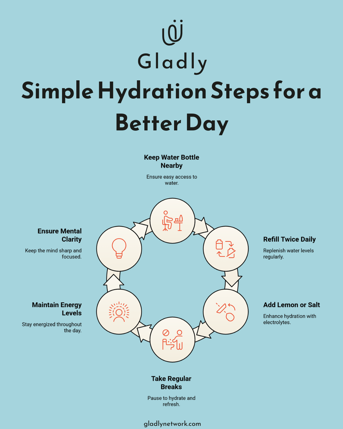 hydration steps for energy and mental clarity