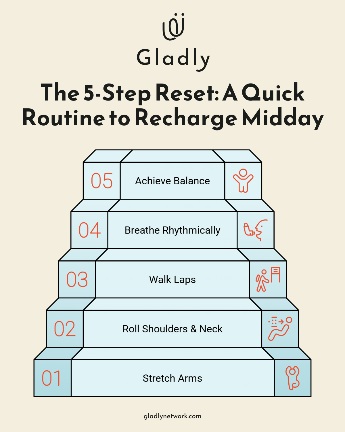 Illustrated steps showing how to reset your energy: stretch, roll, walk, breathe, and restore balance.