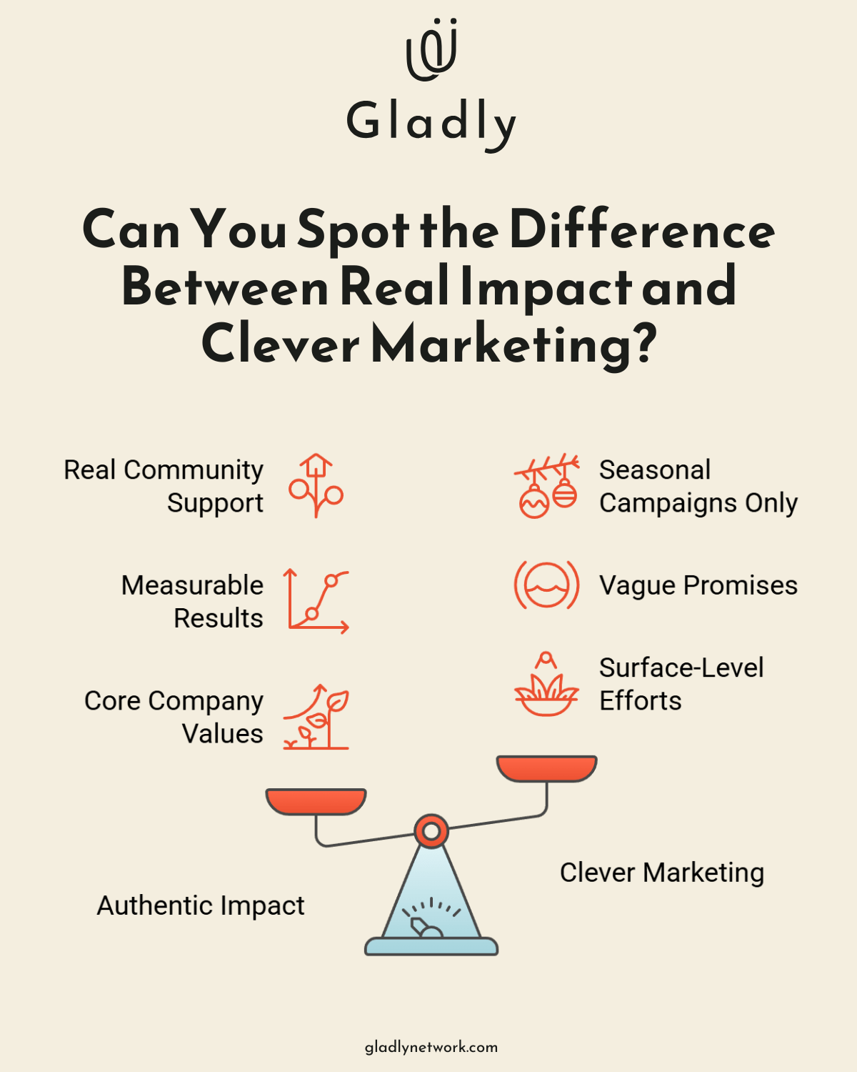 Infographic comparing brands that give back through authentic impact—like community support and measurable results—with brands using vague, seasonal marketing tactics. Shows a visual balance between substance and spin.