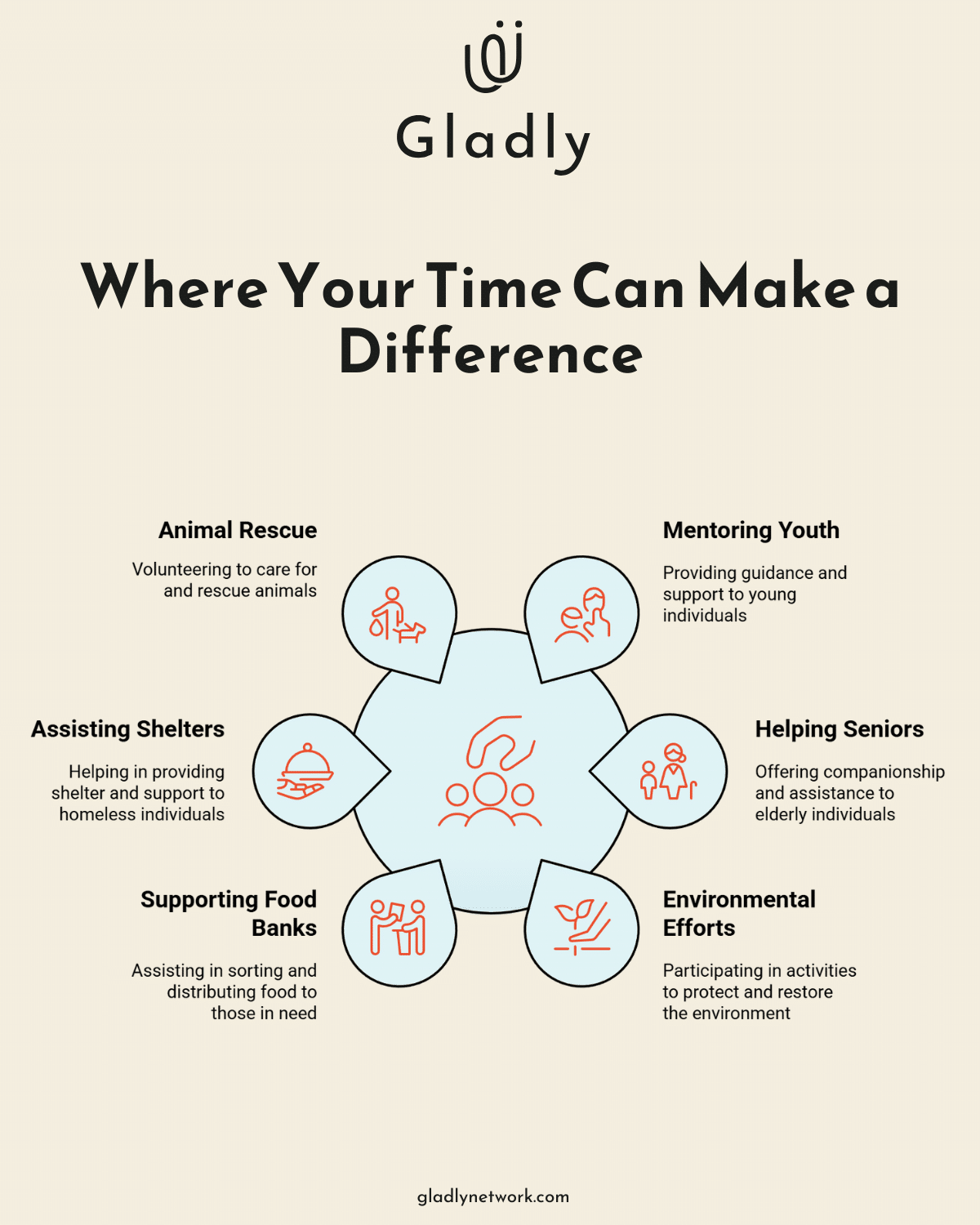 Alt text sugerido: Icons showing six types of local volunteering: animal rescue, mentoring youth, helping seniors, food banks, shelters, and environmental efforts.