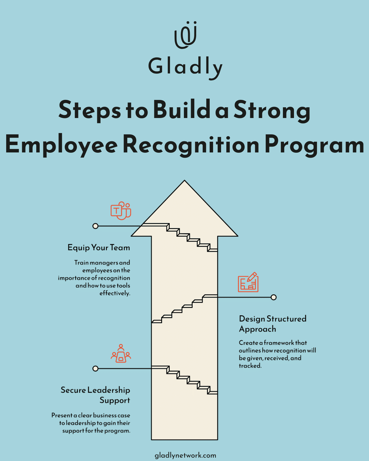 Steps to build an employee recognition program effectively. Preguntar a ChatGPT