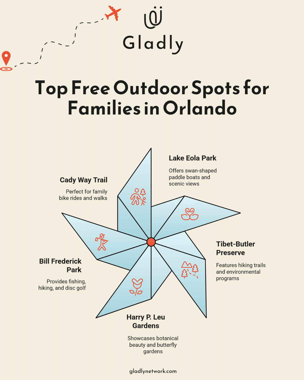Visual map highlighting five free things to do in Orlando for families, including Lake Eola Park, Cady Way Trail, Bill Frederick Park, Harry P. Leu Gardens, and Tibet-Butler Preserve.