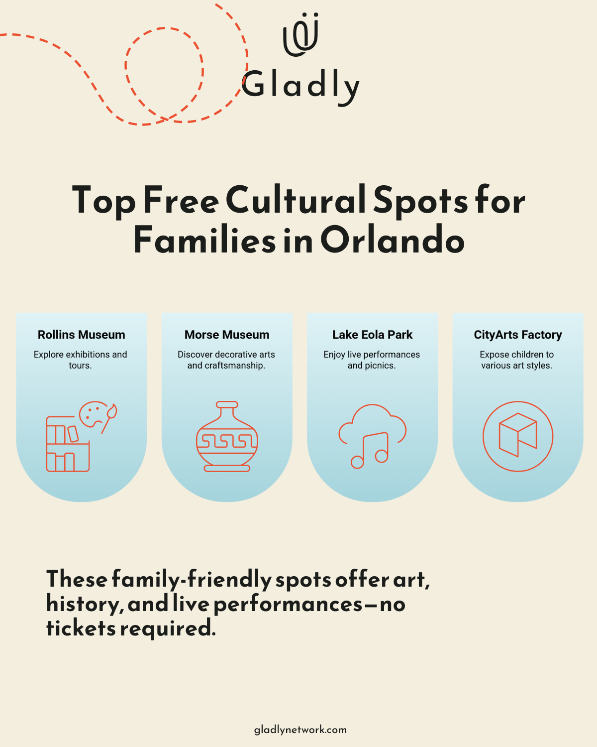 Illustrated overview of free things to do in Orlando for families, featuring cultural spots like Rollins Museum, Morse Museum, Lake Eola Park, and CityArts Factory.
