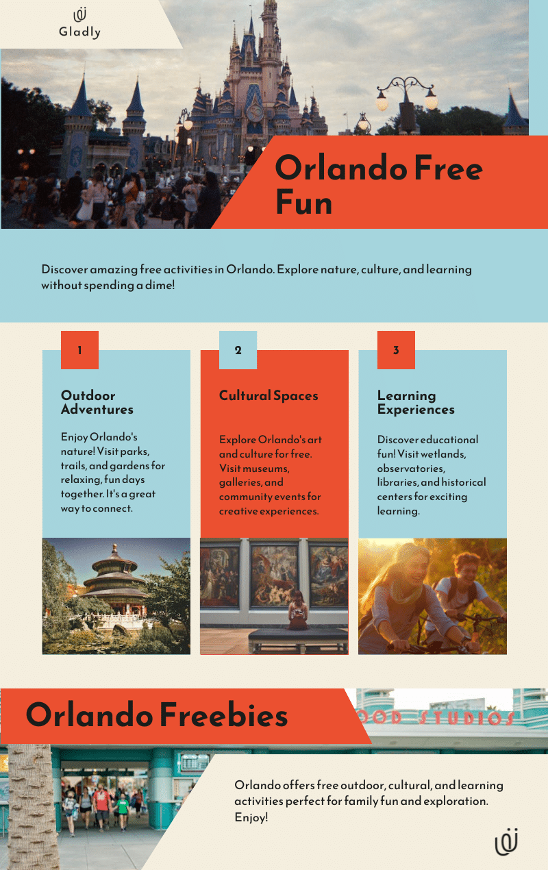 Infographic highlighting free things to do in Orlando for families, including outdoor adventures, cultural spaces, and learning experiences like parks, museums, and observatories.
