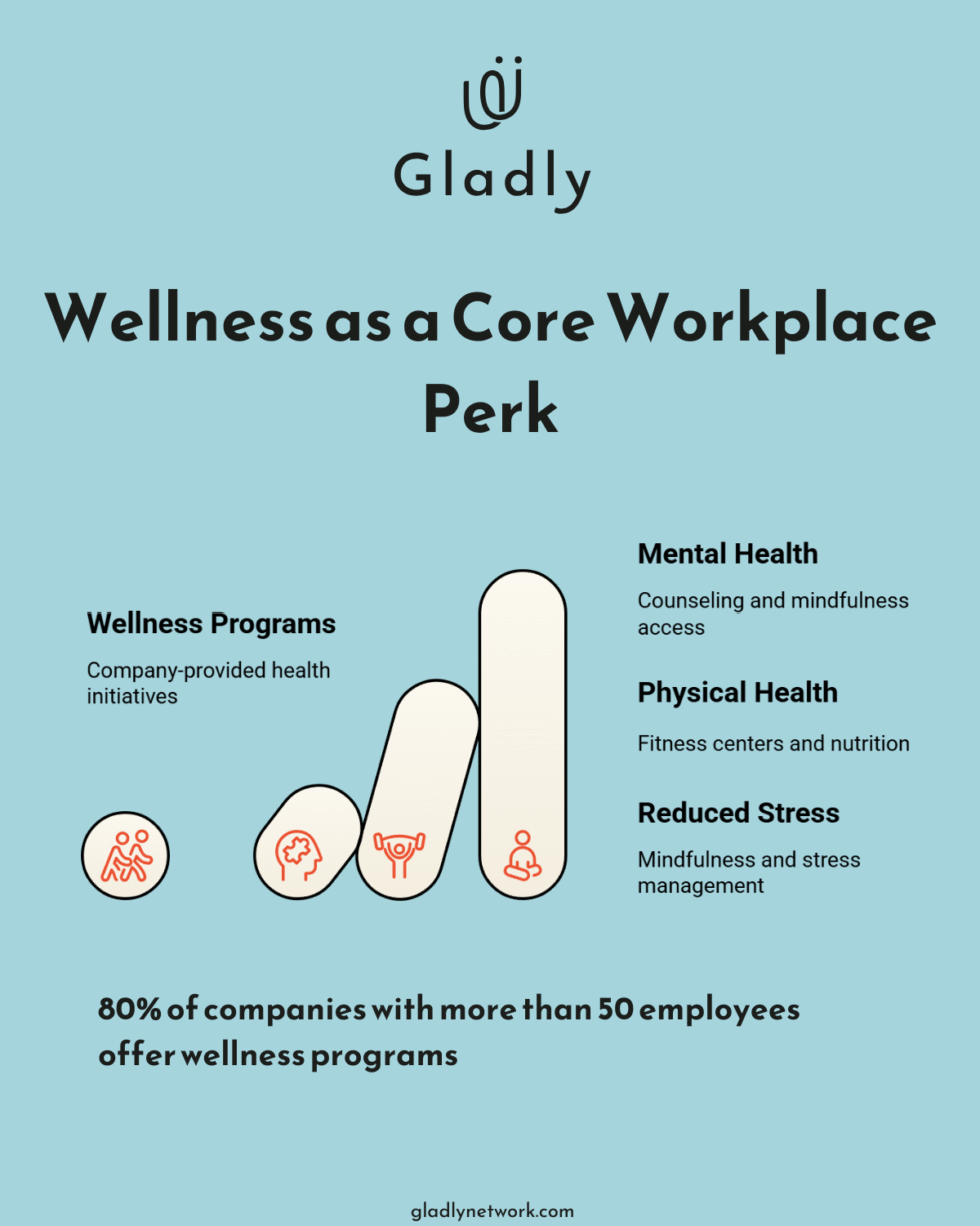 Work Perks Visual Innovative Employee Perks at Work: What's Trending? - Gladly Network