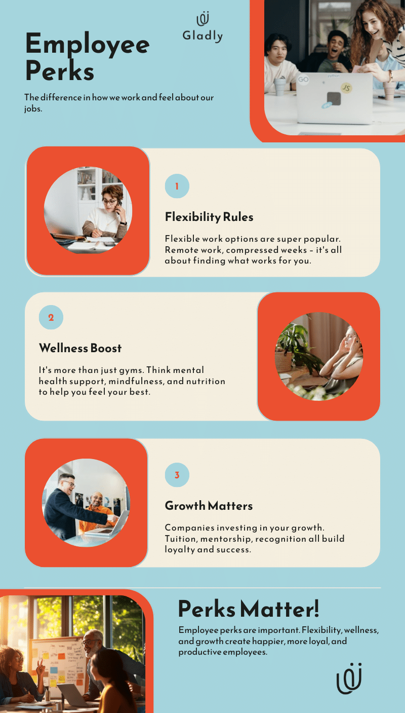 Infographic summarizing three key employee perks at work: flexible work options, wellness programs focused on mental health and nutrition, and growth opportunities like tuition and mentorship. Designed with images and bold headings for each perk, highlighting how these benefits improve employee satisfaction and retention.