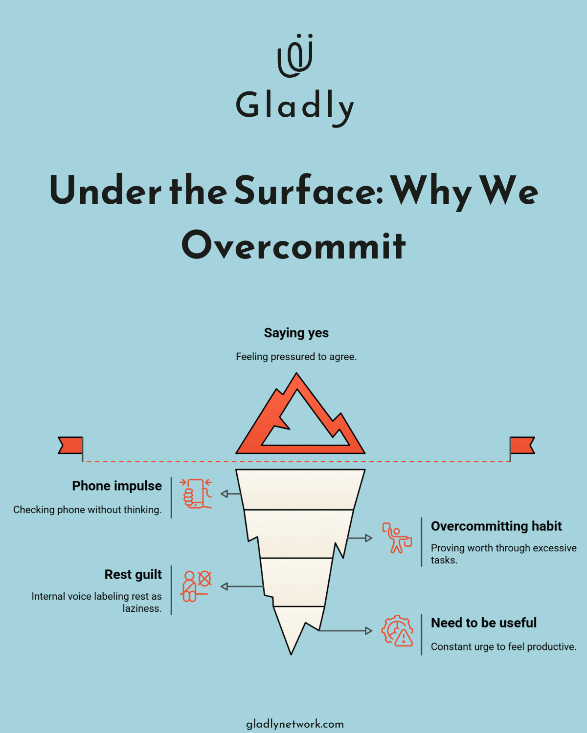 Infographic illustrating the emotional layers behind overcommitting, used in an Independence Month article. A visual funnel shows how saying yes often stems from rest guilt, the need to be useful, and phone-based impulse decisions.