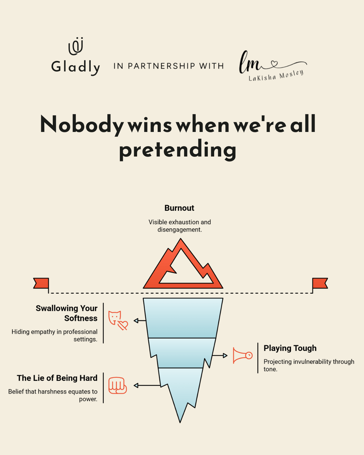 Iceberg graphic illustrating soft power leadership—burnout above, hidden gentleness below.