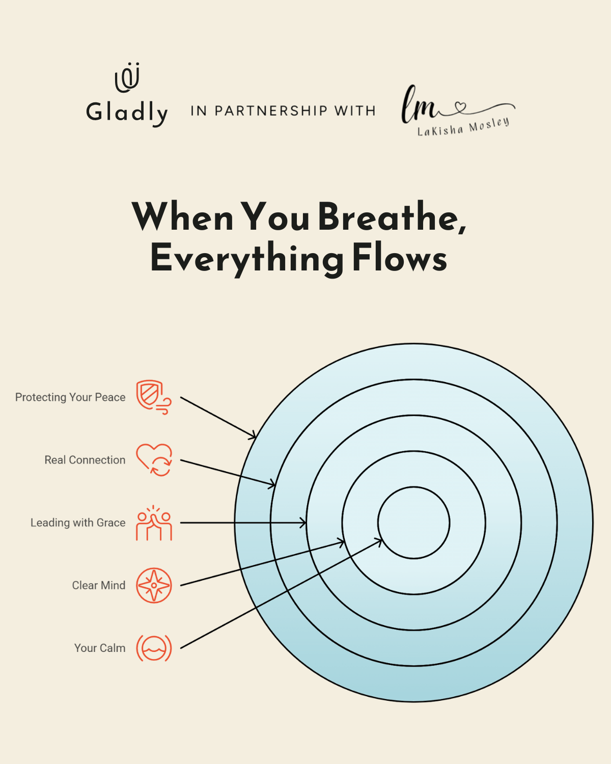 Concentric circles showing how soft power leadership flows from calm to connection and protected peace.