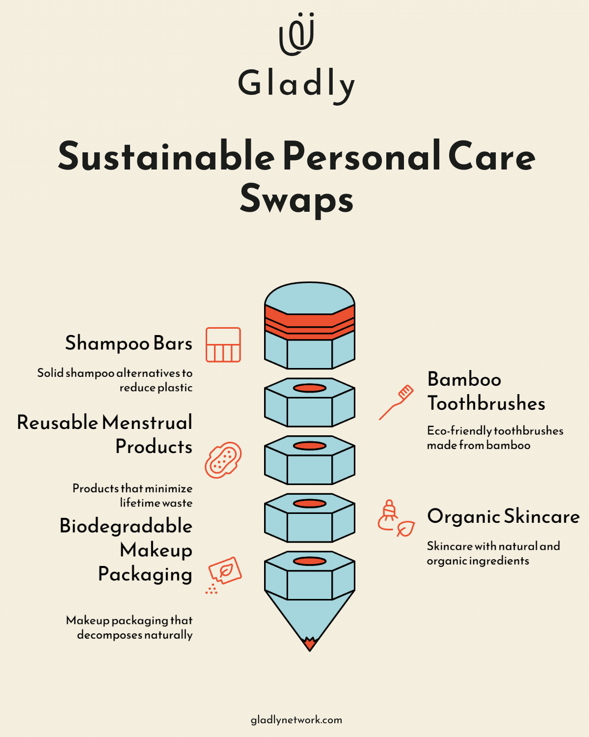 Sustainable personal care swaps illustrated visually.