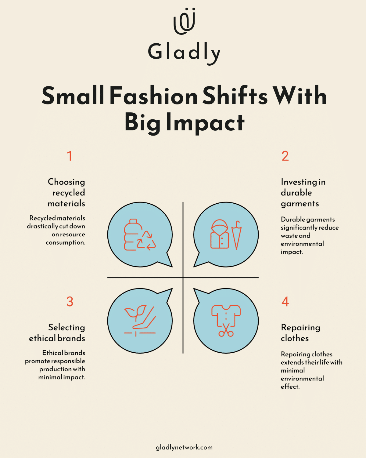 Infographic showing four sustainable fashion strategies: recycled materials, durable garments, ethical brands, and clothing repair.