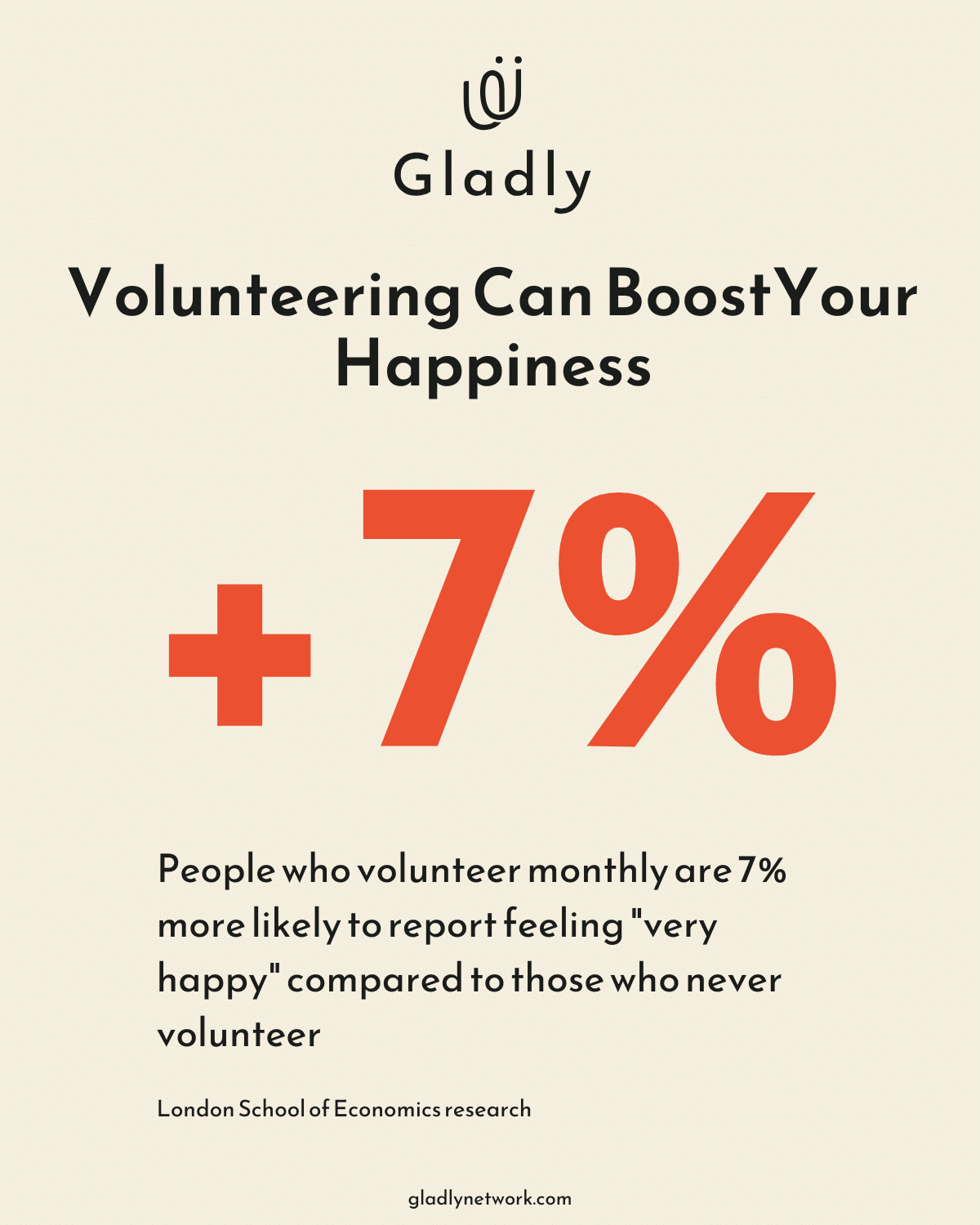 Percentage chart showing that people who volunteer monthly are 7% more likely to report feeling - wellness centered