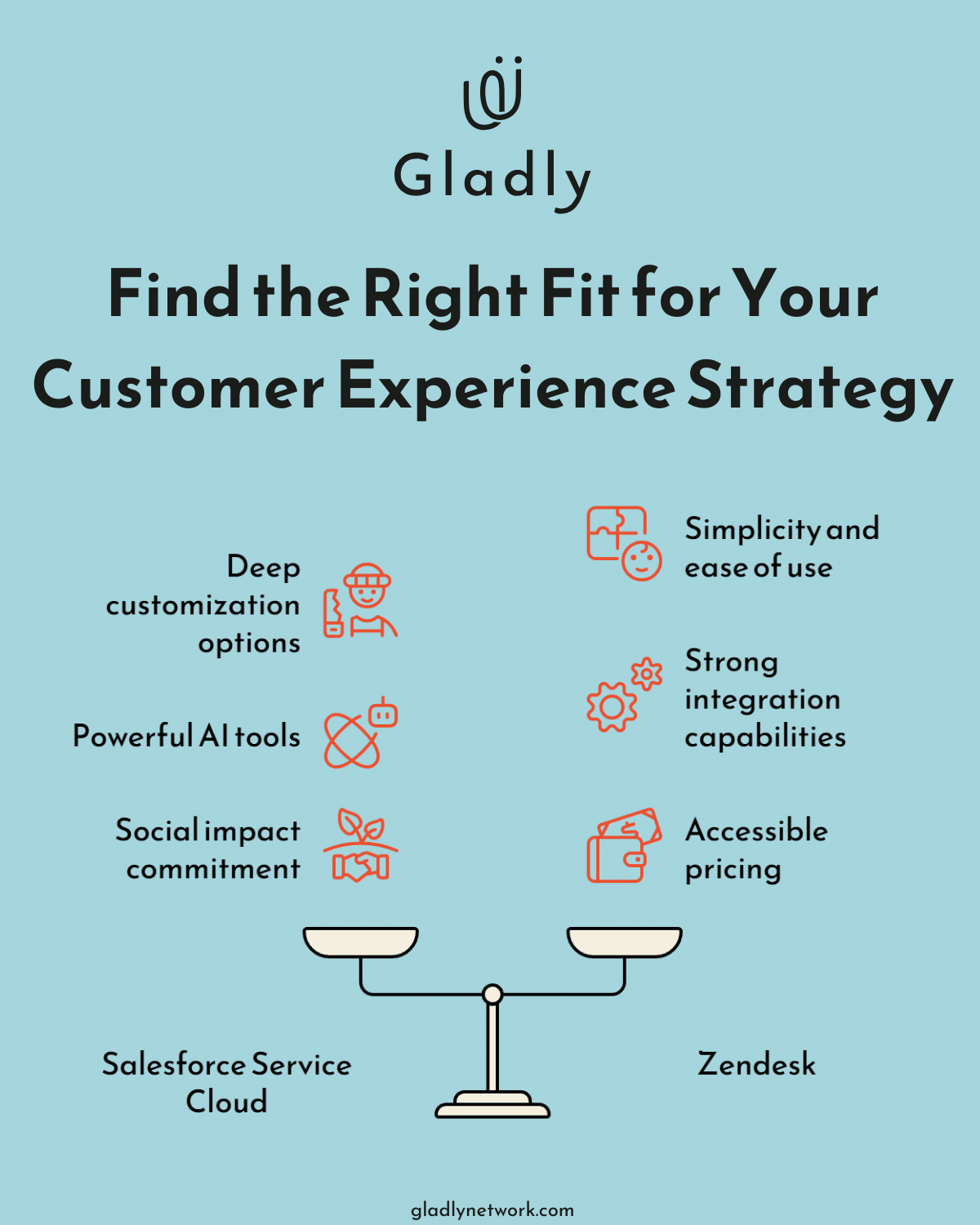 Visual comparison of Salesforce Service Cloud vs Zendesk features for customer experience platforms