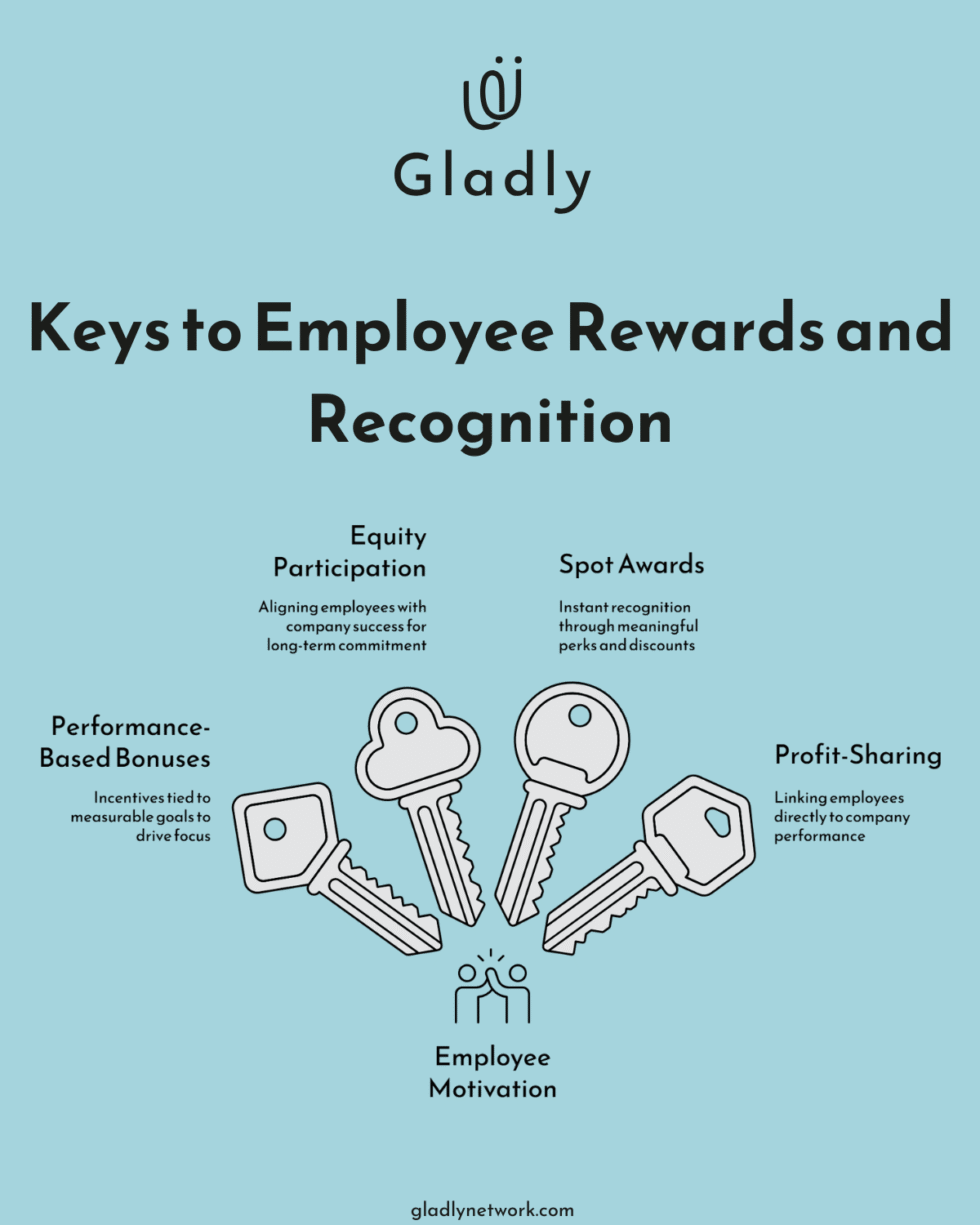 Monetary Rewards Example Employee Rewards and Recognition Strategies