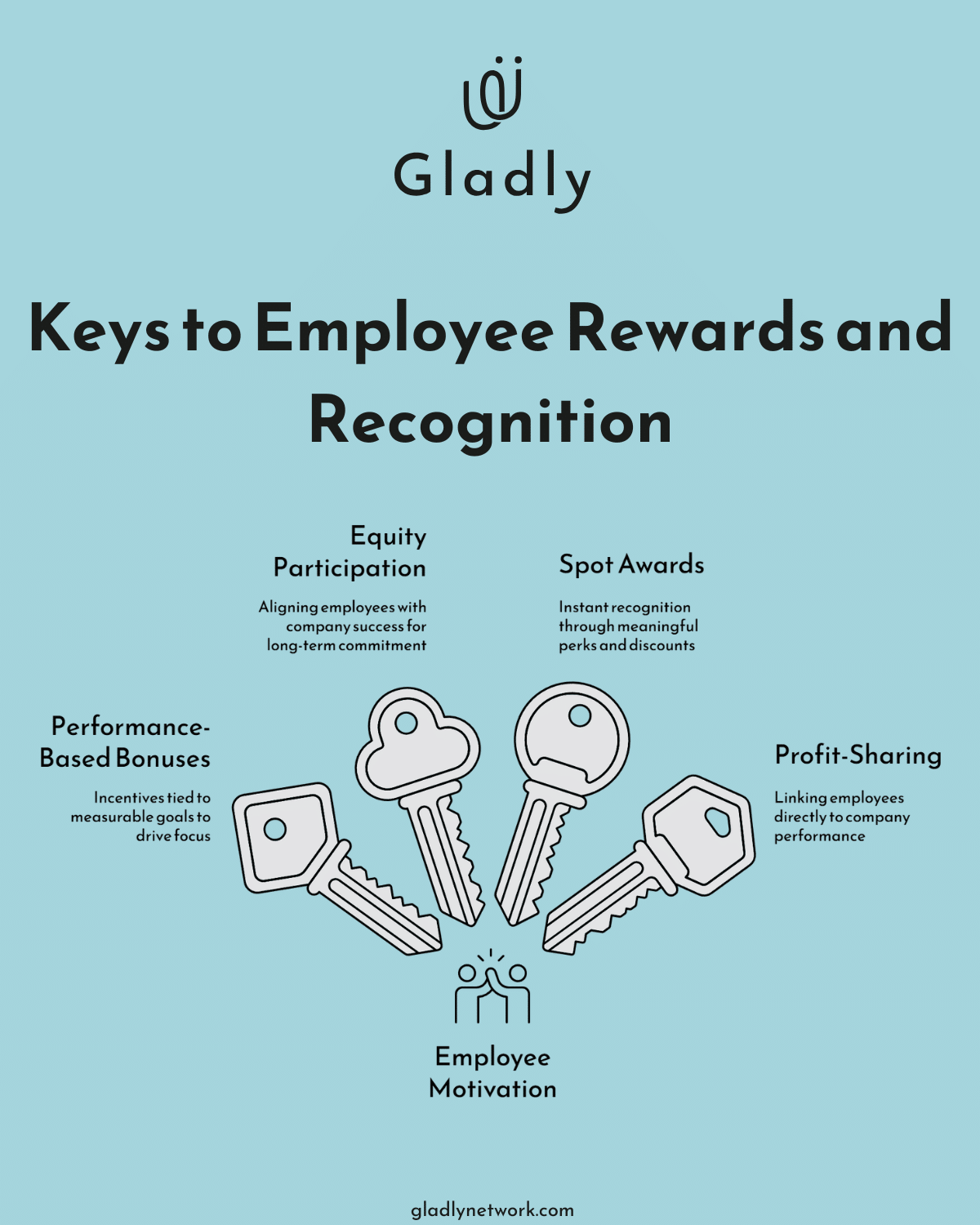 Four keys representing rewards and recognition: bonuses, equity, spot awards, and profit-sharing.