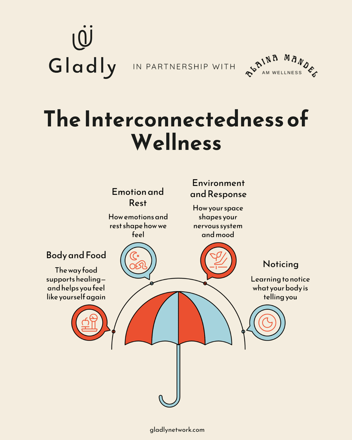 Wellness relationships by Alaina Mandel holistic health coach.