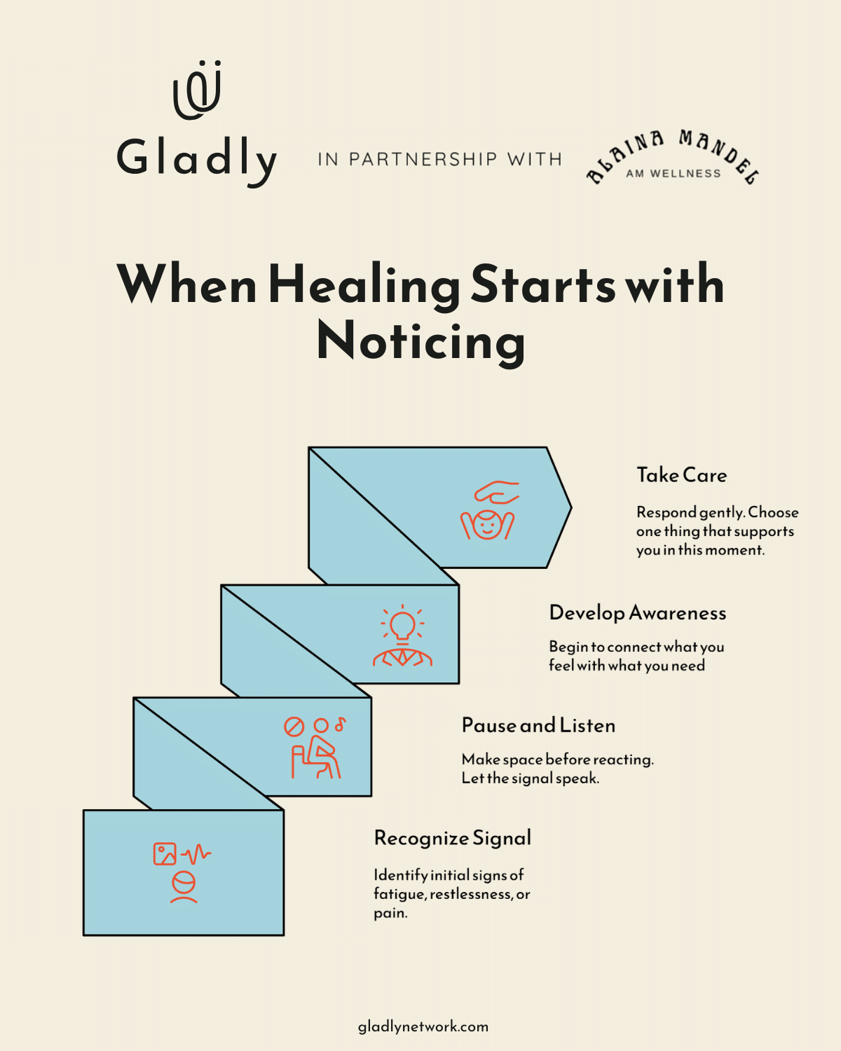 Healing steps by Alaina Mandel holistic health coach.