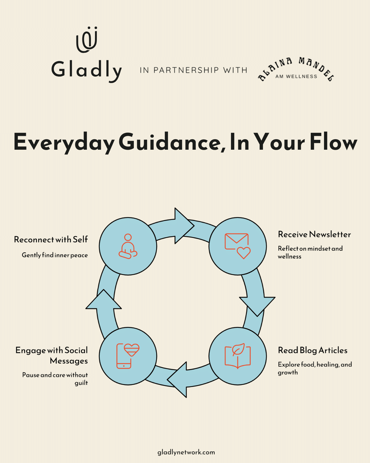 Support flow by Alaina Mandel holistic health coach.