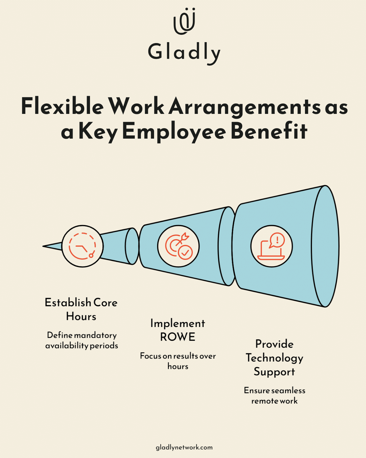 Graphic showing three strategies for flexible work arrangements: establishing core hours, implementing ROWE, and providing technology support