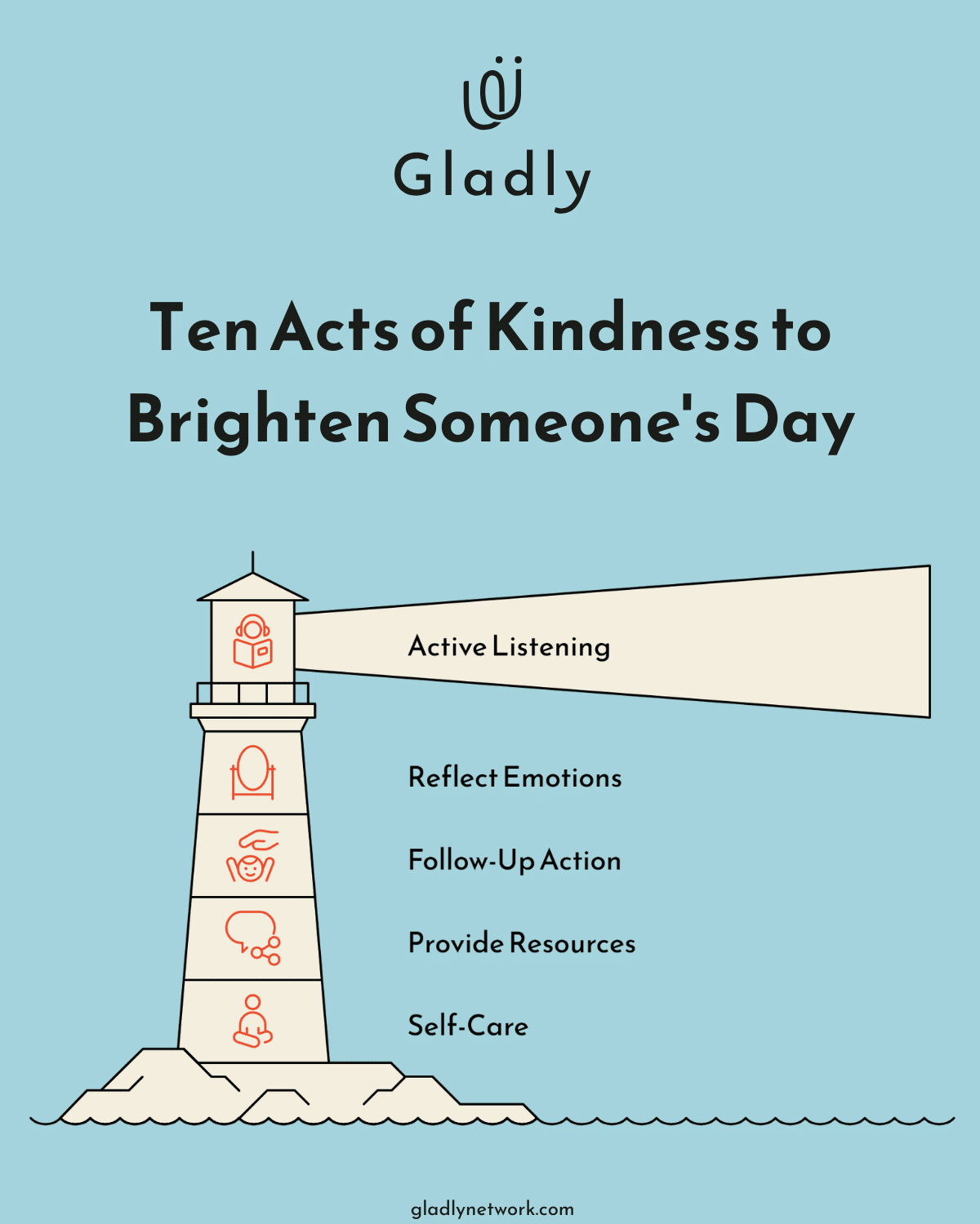 Lighthouse graphic showing five steps of active listening.