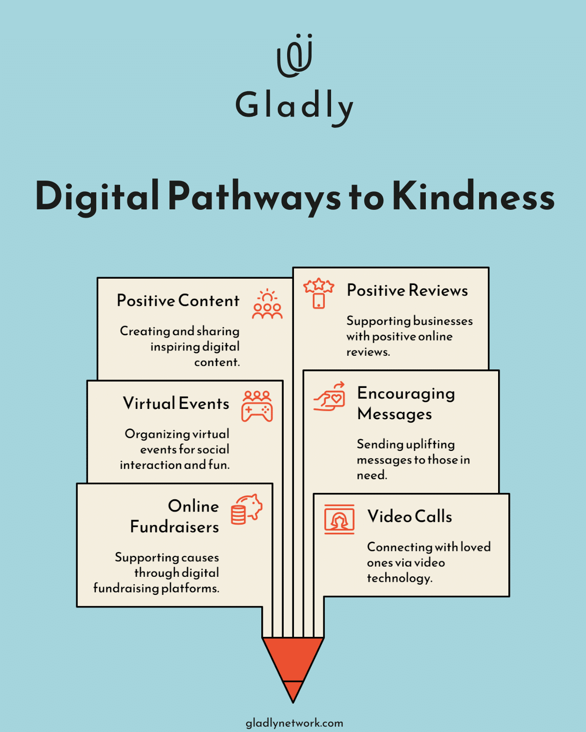 Infographic showing six digital acts of kindness including video calls, positive reviews, virtual events, and online fundraisers.