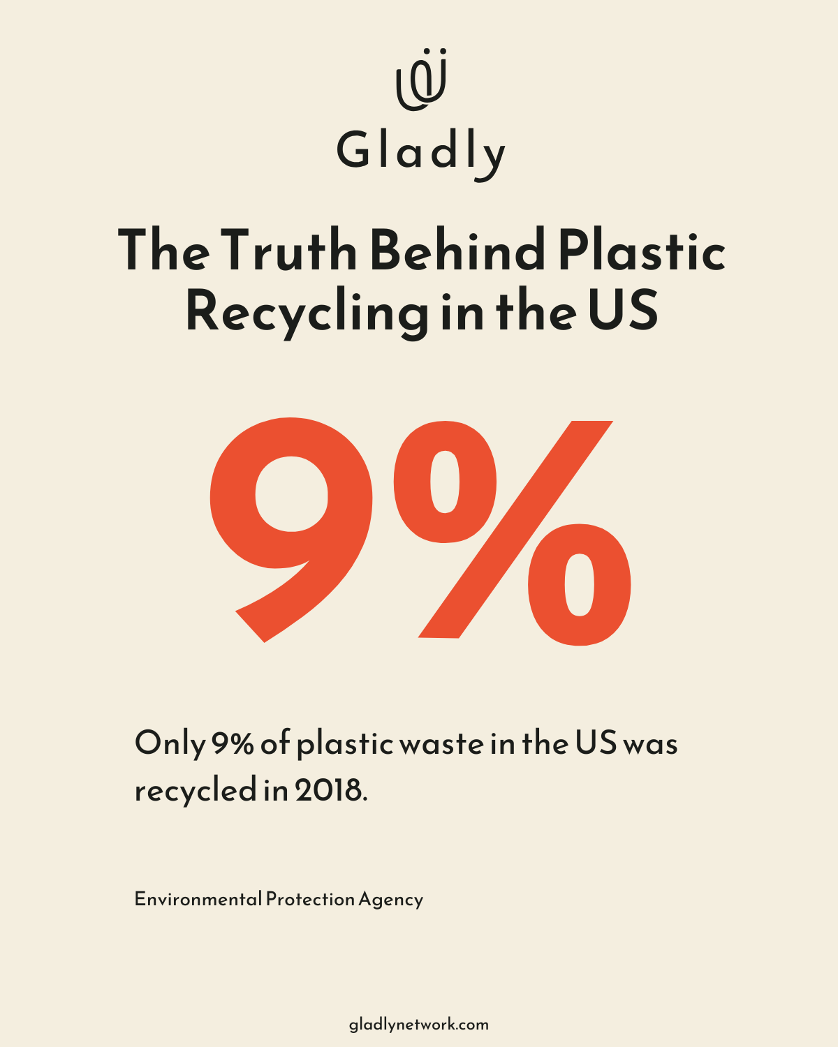 Pie chart showing that only 9% of plastic waste in the US was recycled in 2018