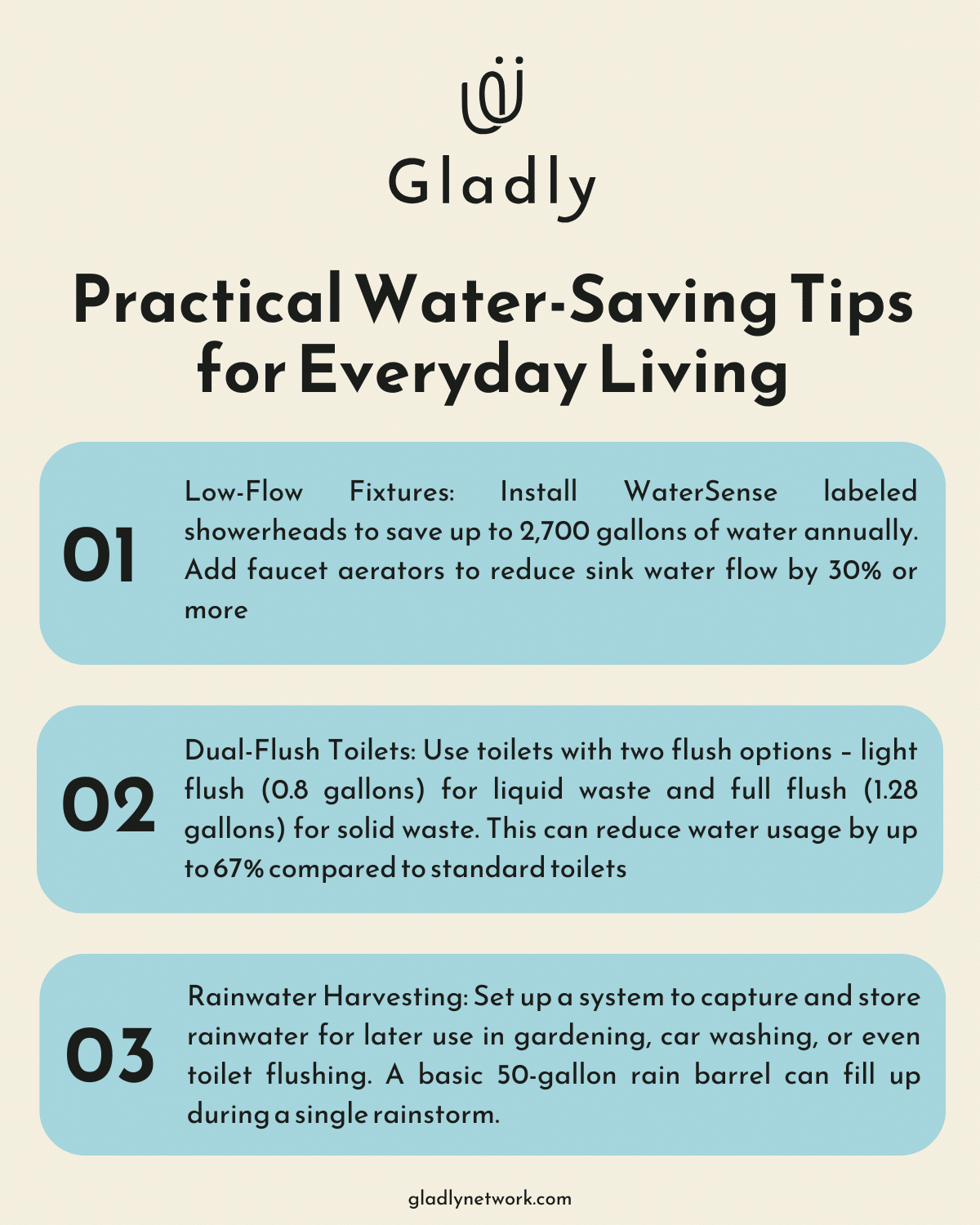 Ordered list chart presenting three effective water-saving solutions for homes: low-flow fixtures, dual-flush toilets, and rainwater harvesting - sustainable products for home