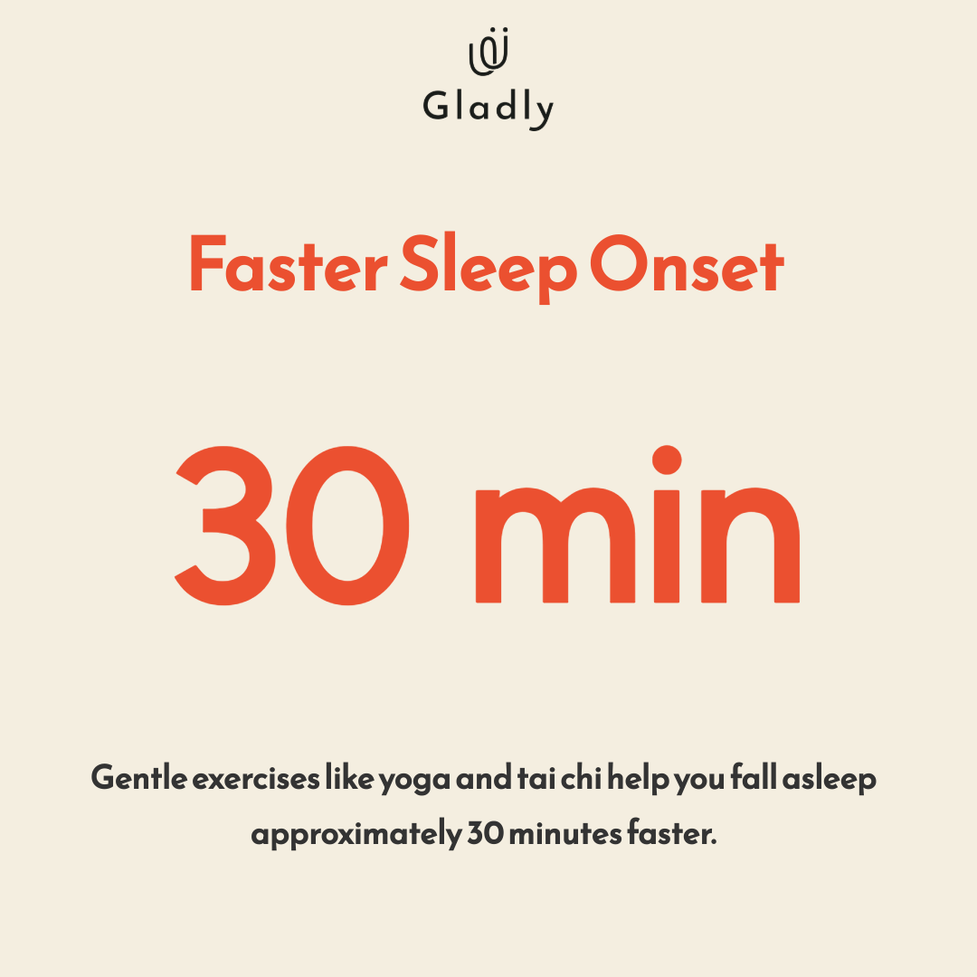Single metric infographic highlighting that gentle morning exercises like yoga and tai chi can help you fall asleep 30 minutes faster, using brand colors #a5d4dd and #f4eee0 with #EB5030 accents.
