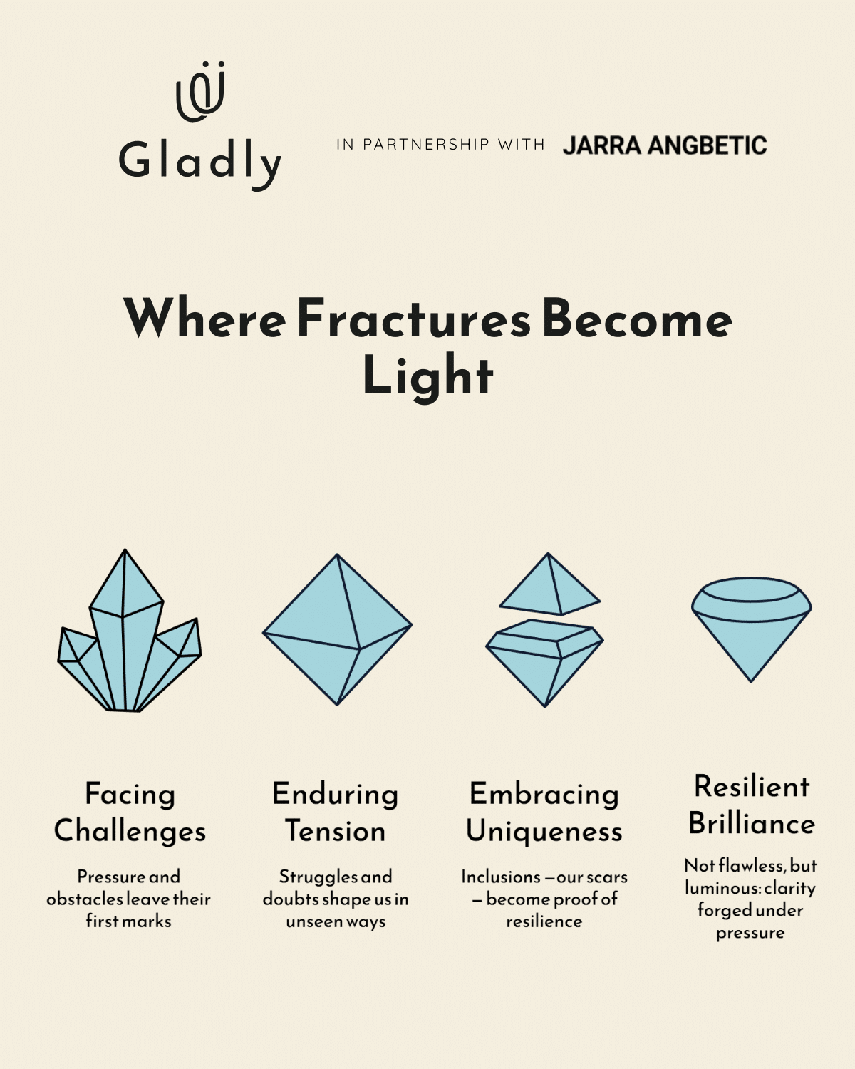 Diagram showing the journey of brilliance under pressure, from challenges and tension to uniqueness and resilient brilliance.