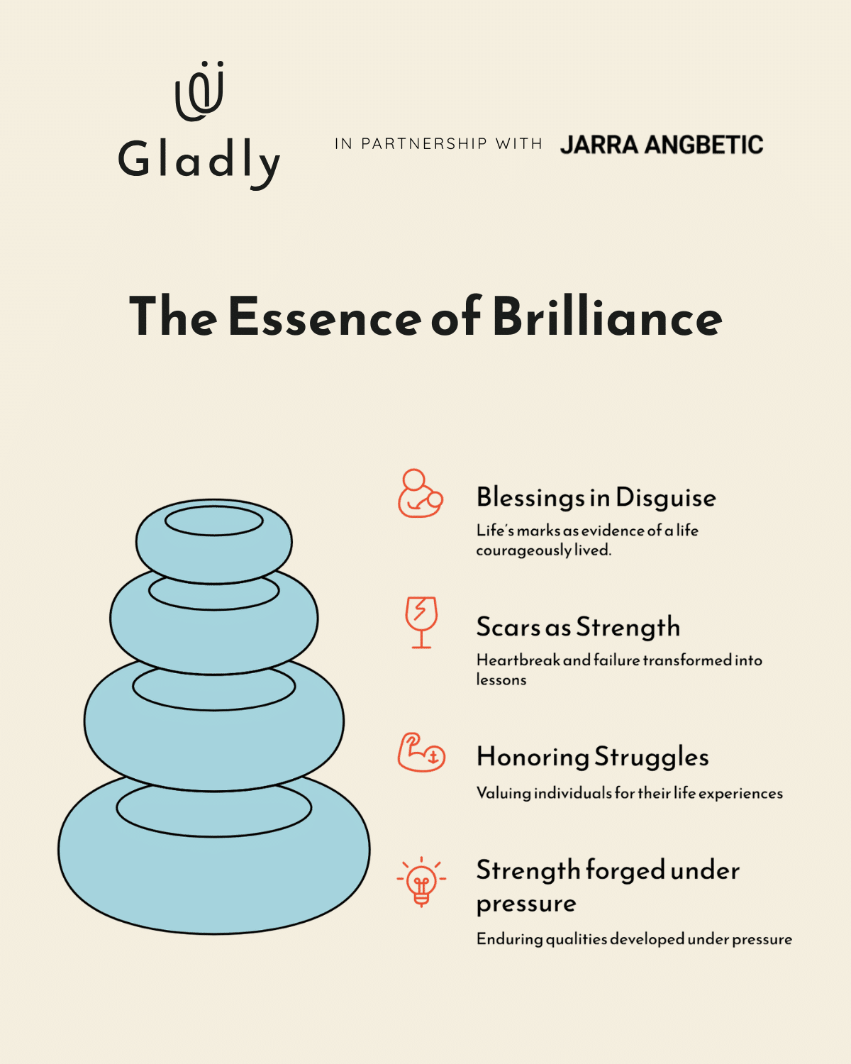 Diagram of brilliance under pressure: strength within, struggles, scars, and blessings.