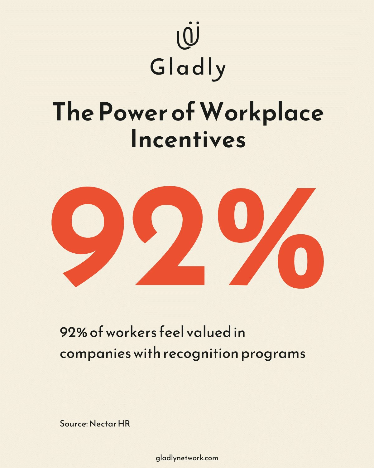 Workplace incentives statistic showing 92% of employees feel valued with recognition programs