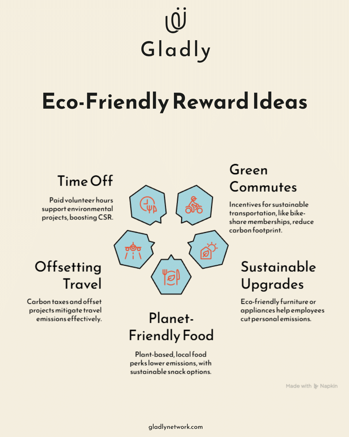 Infographic of eco-friendly workplace incentives including time off, green commutes, sustainable upgrades, planet-friendly food, and offsetting travel.
