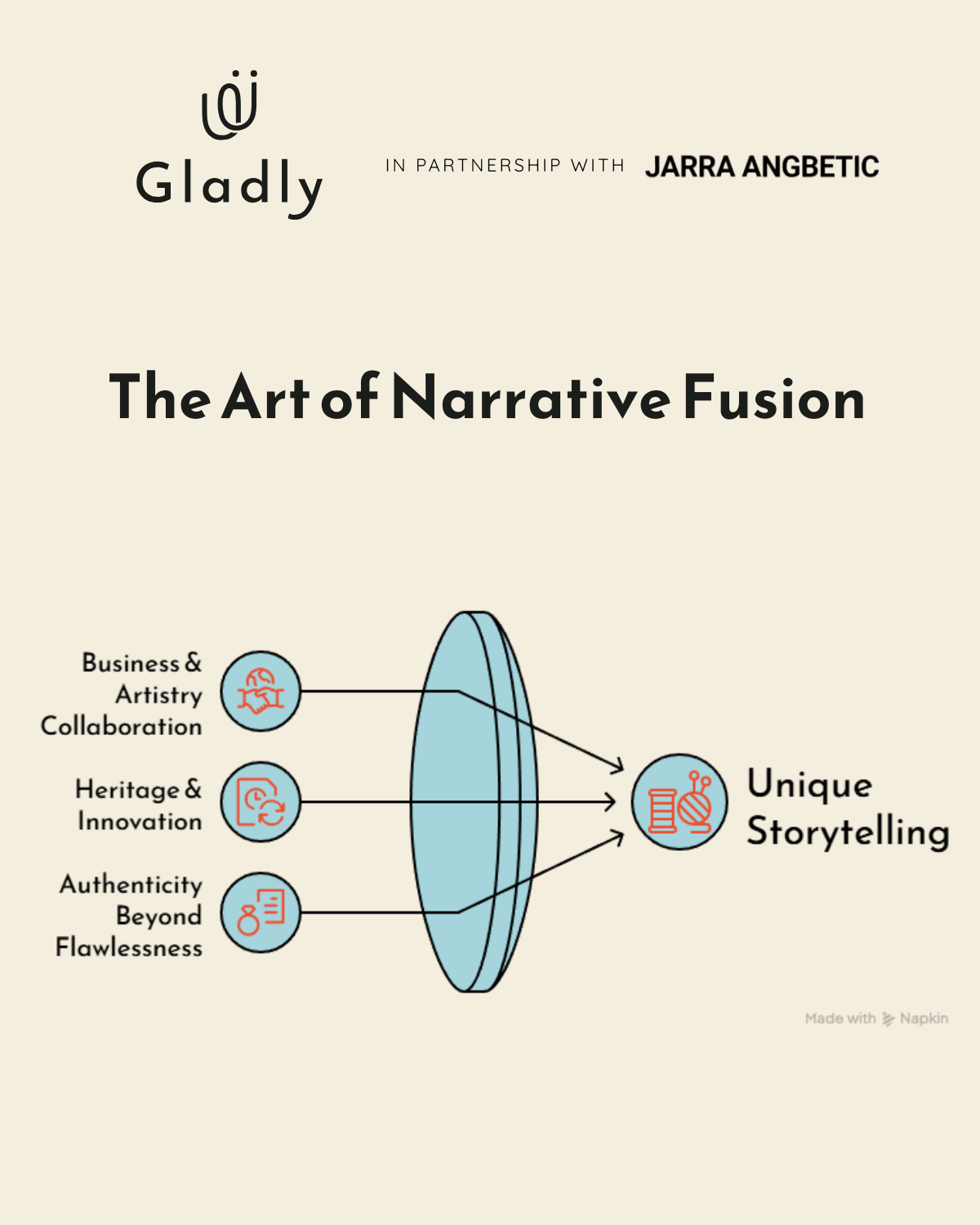 Infographic titled “The Art of Narrative Fusion” showing how business and artistry, heritage and innovation, and authenticity combine to create unique storytelling.