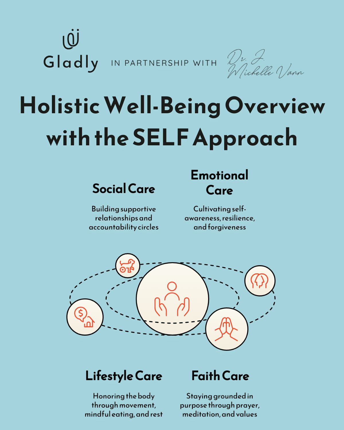 Holistic well-being overview with the SELF Approach for mindful living